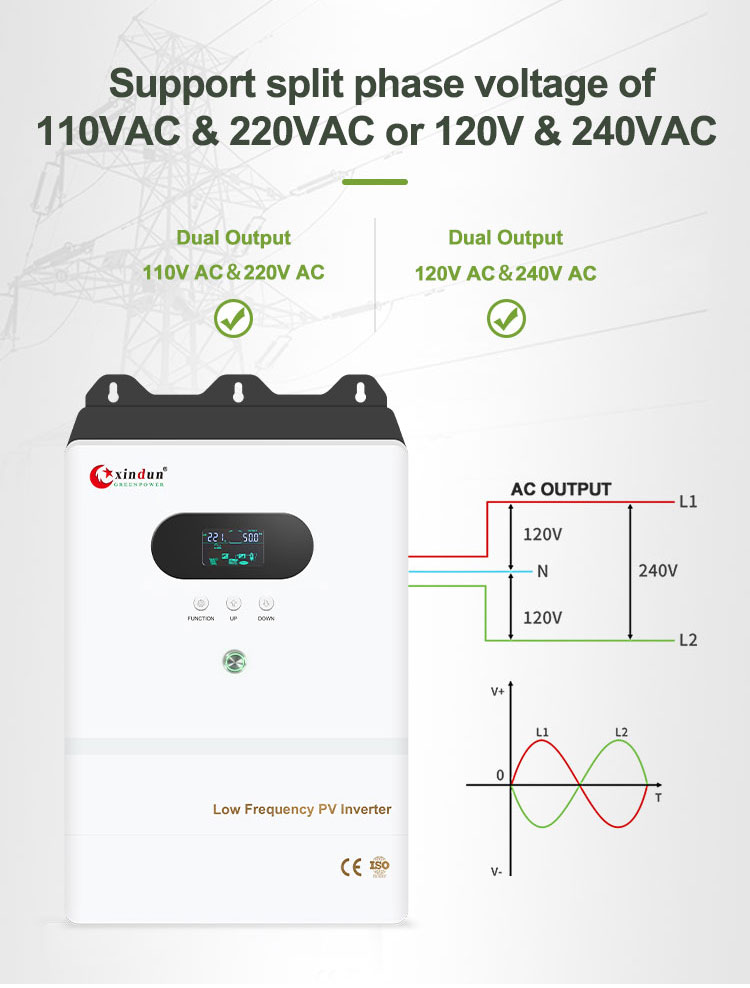 solar power inverter with dual ac output