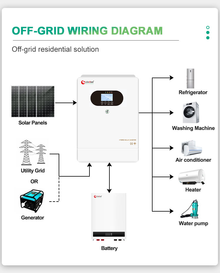 on grid and off grid solar inverter connection