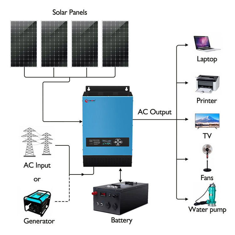 LS solar inverter from Xindun suitable for uzbekistan house,industry,commerce