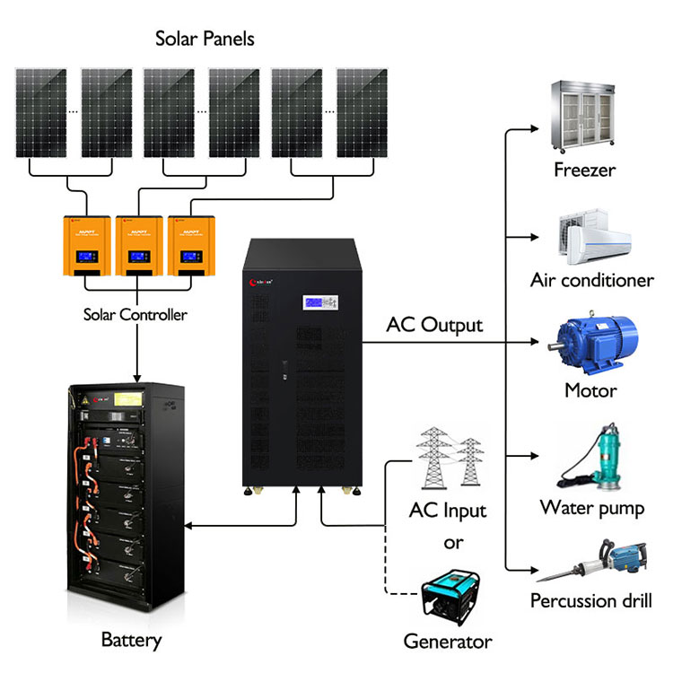 hdsx three phase solar inverter to uzbekistan