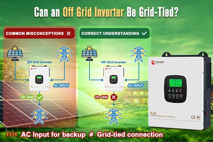 Grid-Tied vs Off-Grid Misconception