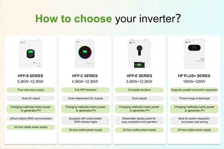 Xindun hybrid Inverter Series Overview