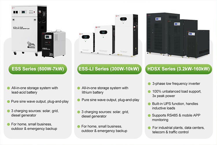 All-In-One Inverter Range