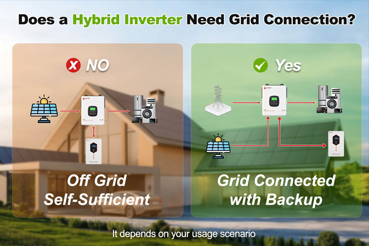 hybrid inverter grid connection