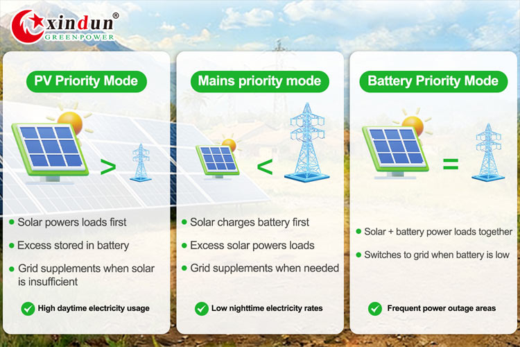 sell excess solar power to the grid