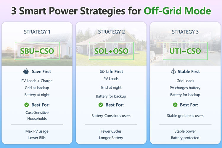 off grid mode