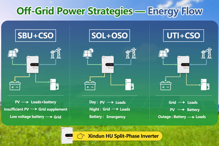 pv storage systems