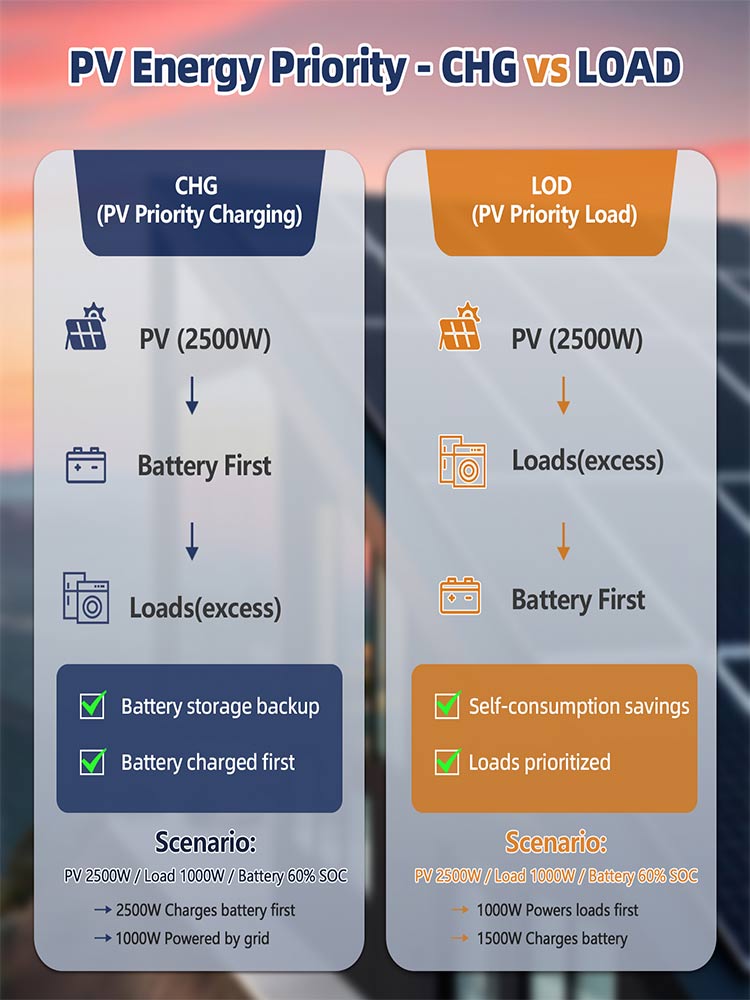 hybrid inverter working principle