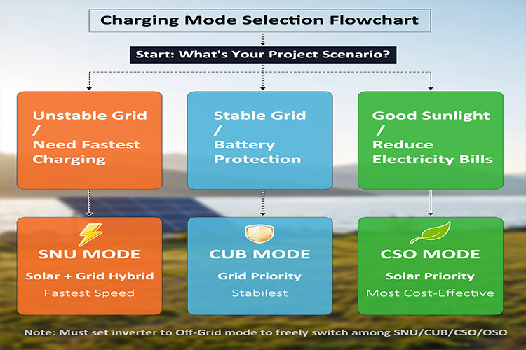 off grid battery storage