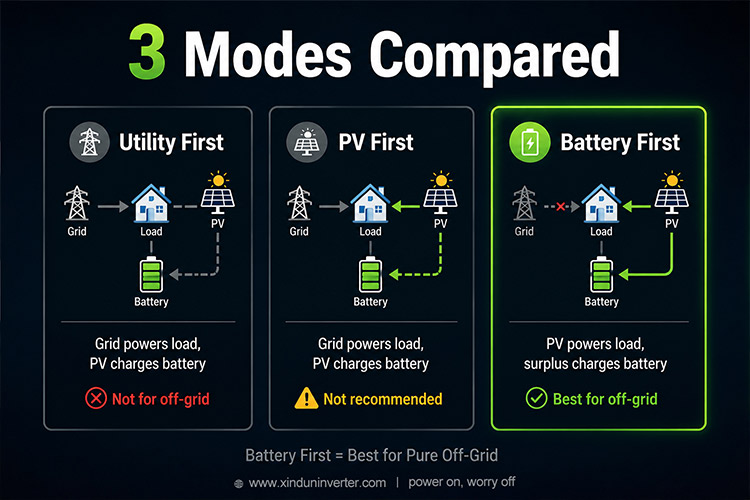 battery inverter off grid