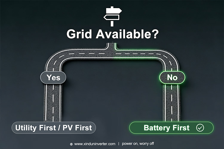 battery output